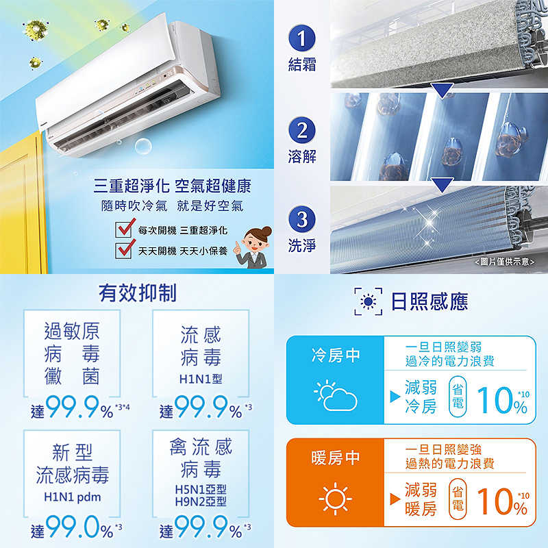 Panasonic國際【CS-LJ63BA2/CU-LJ63FCA2】一級變頻分離式冷氣(冷專型)(含標準安裝)