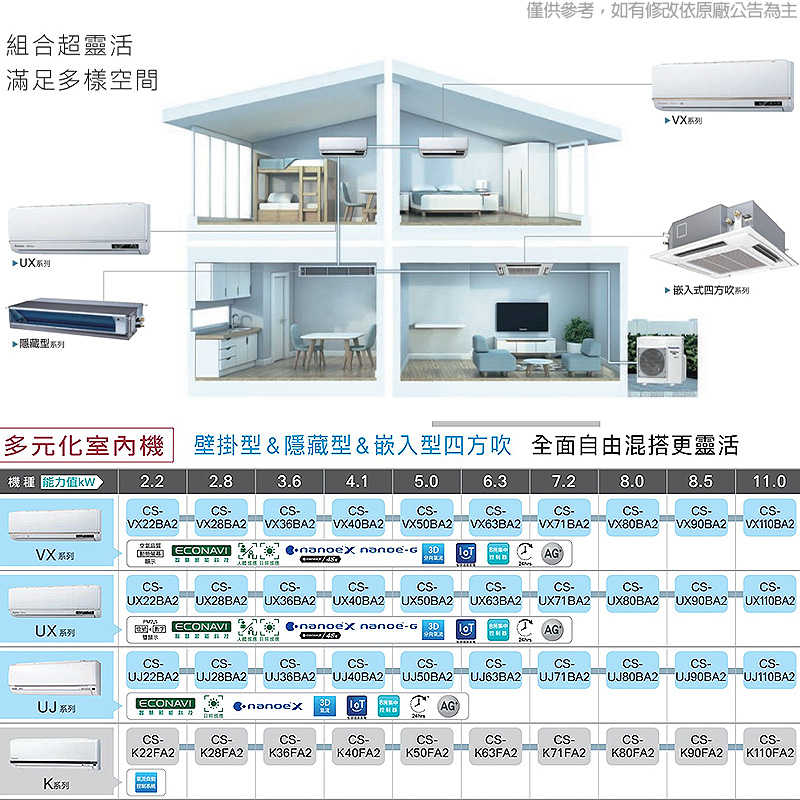 Panasonic國際【CU-2K52BHA2/CS-UJ22BA2/CS-UJ28BA2】一對二變頻分離式冷氣(冷暖型)(含標準安裝)