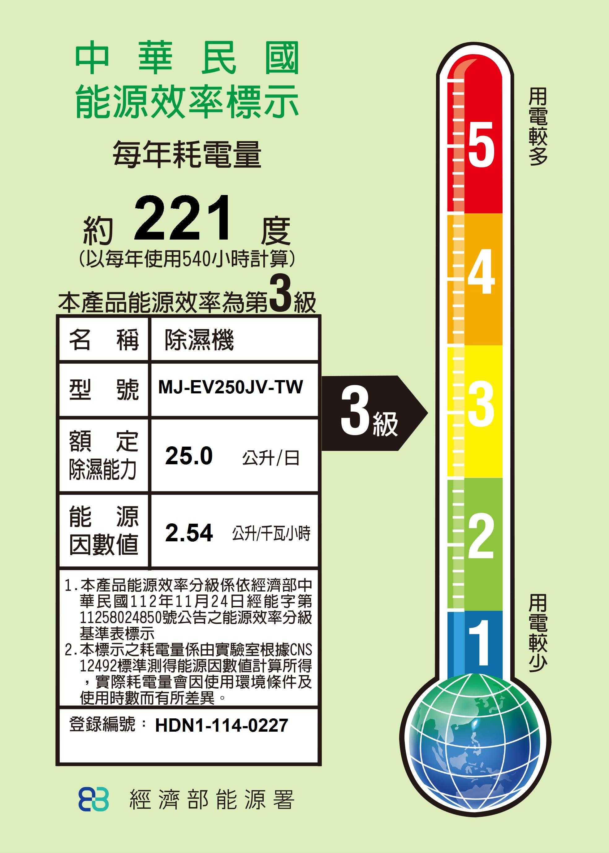 結帳再折 MITSUBISH三菱電機【MJ-EV250JV-TW】25公升日本原裝智慧變頻空氣清淨除濕機