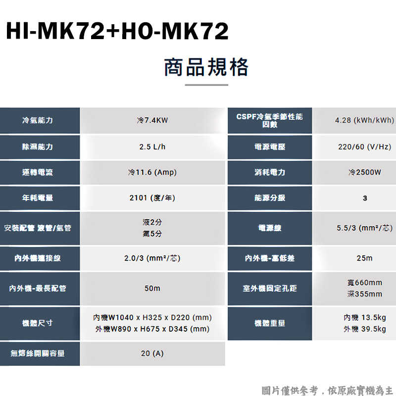 禾聯【HI-MK72/HO-MK72】R32變頻分離式冷氣(冷專型)四級(含標準安裝)