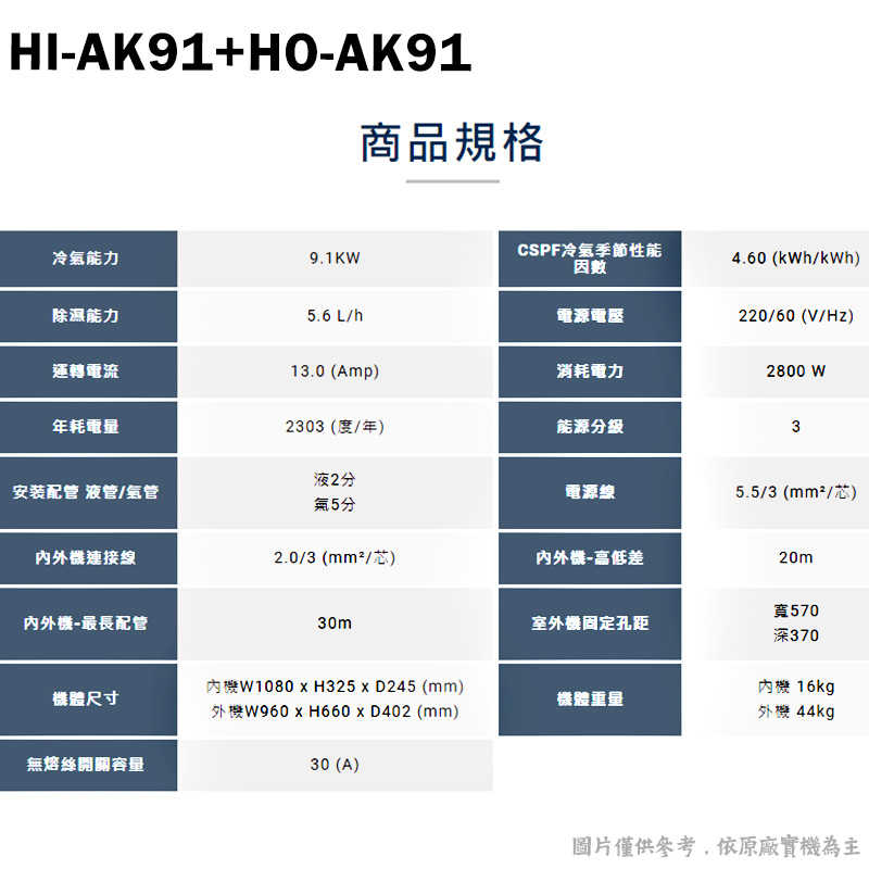 禾聯【HI-AK91/HO-AK91】R32變頻分離式冷氣(冷專型)三級(含標準安裝)