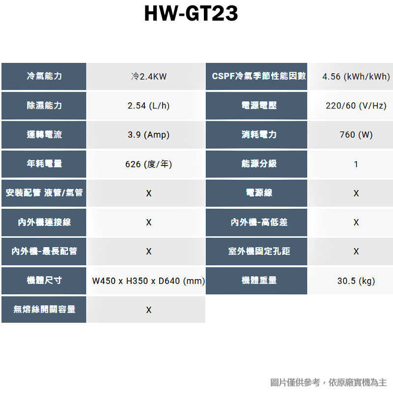 禾聯【HW-GT23】R32變頻窗型冷氣機1級(冷專型)(含標準安裝)