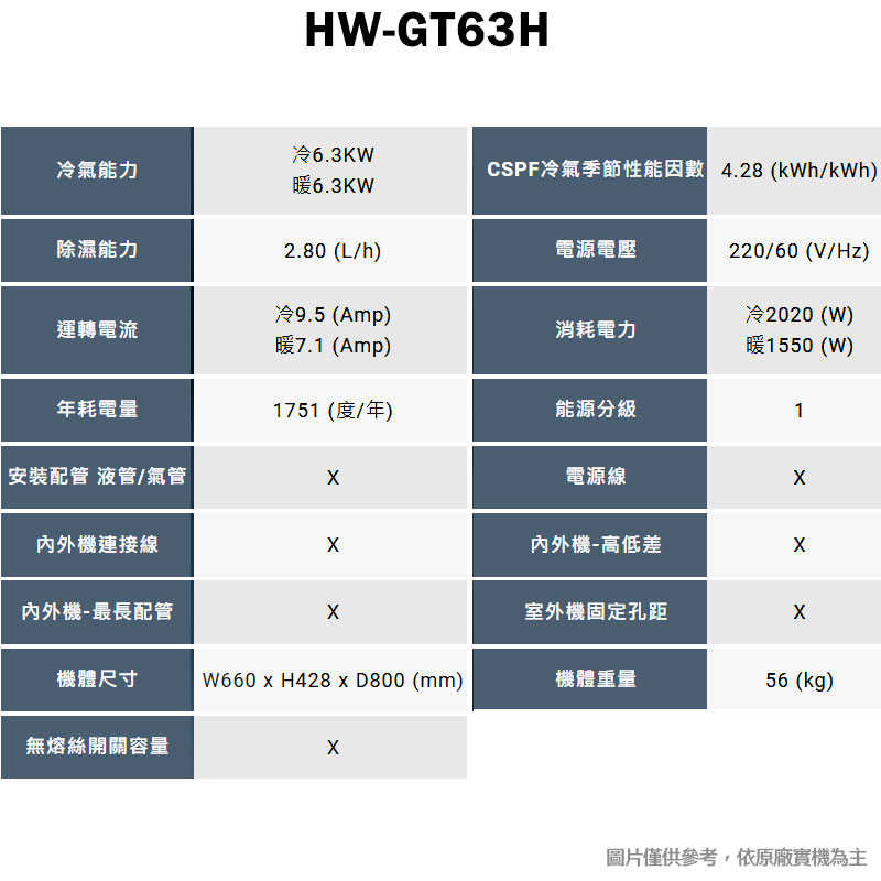 禾聯【HW-GT63H】R32變頻窗型冷氣機1級(冷暖型)(含標準安裝)