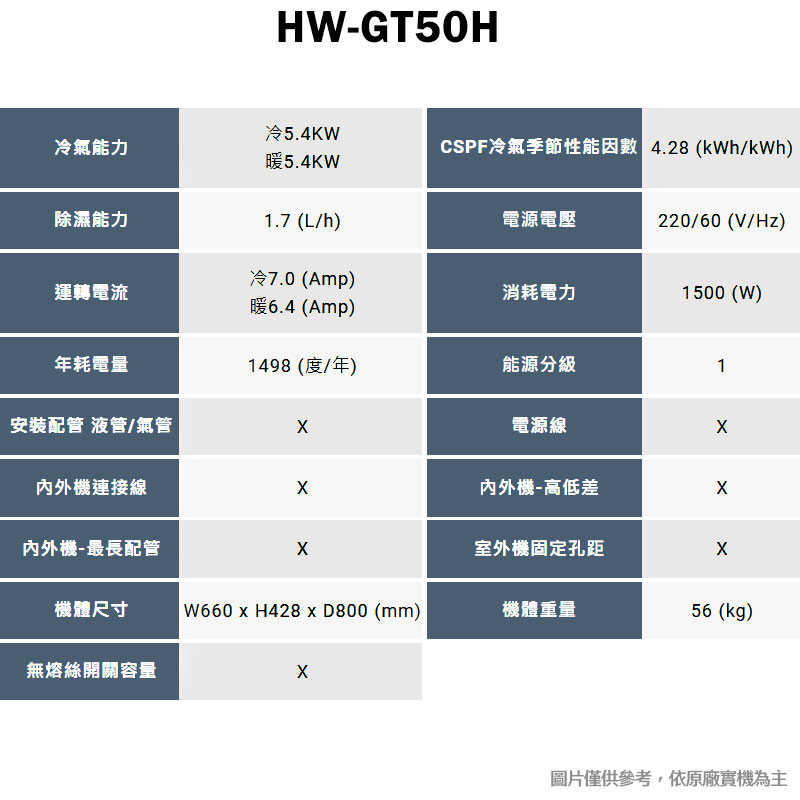 禾聯【HW-GT50H】R32變頻窗型冷氣機1級(冷暖型)(含標準安裝)