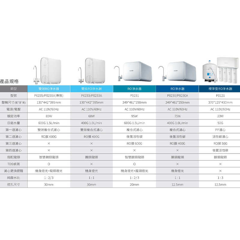 櫻花【P0233A】RO淨水器(含全台安裝)
