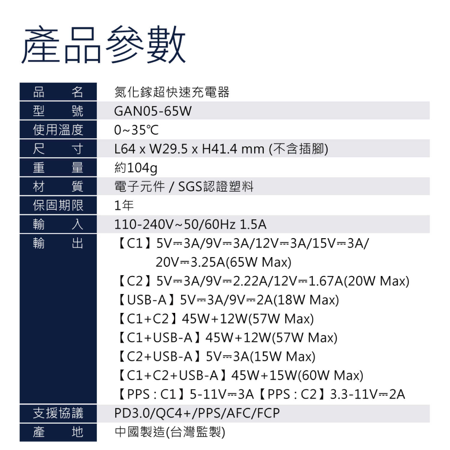 【94號鋪】Meet Mind 簡約系列 65W GaN氮化鎵超快速充電器 (2C1A) 可收折