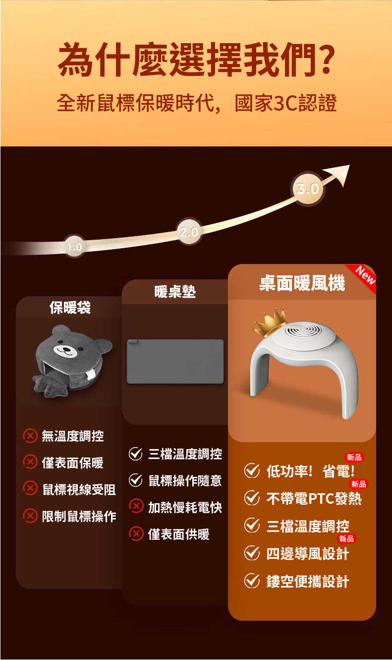 小型速熱暖手機