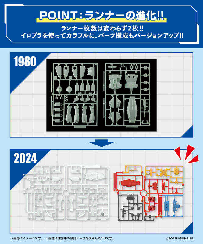 【誥誥玩具箱】10月預購 萬代 最佳機體收藏集 1/144 RX-78-2 鋼彈 (REVIVAL Ver.)