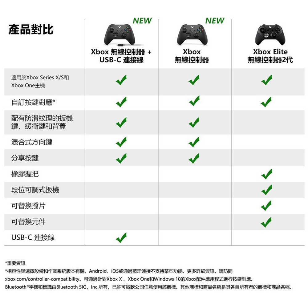 【夯品集】 微軟 Xbox 無線控制器 + USB-C Windows 電腦連接線
