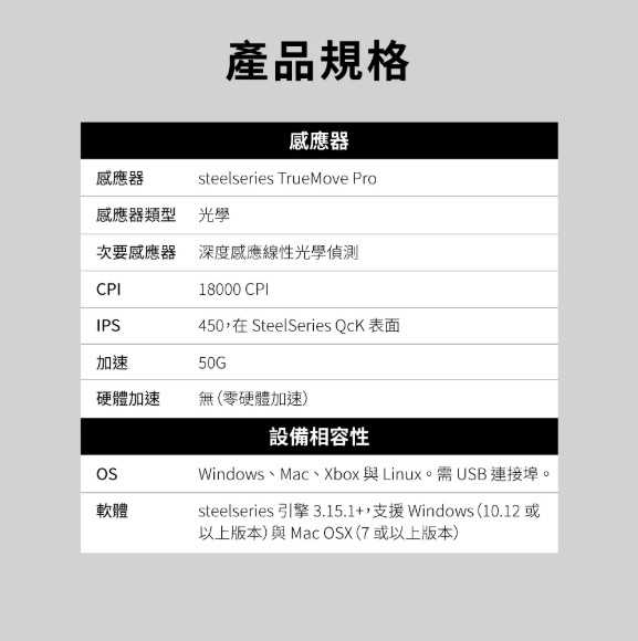 【夯品集】 SteelSeries 賽睿 Prime Gaming 電競滑鼠