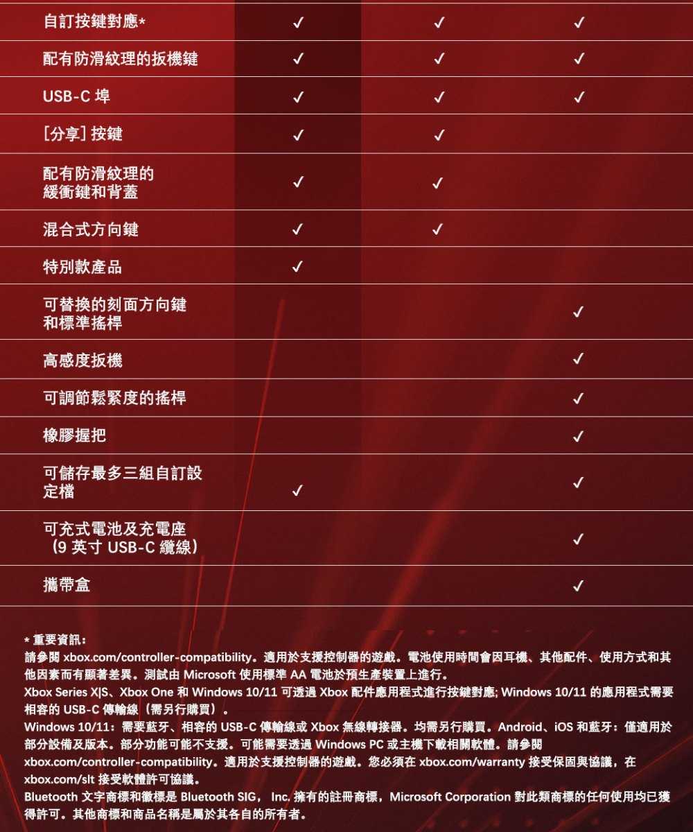 【夯品集】Xbox 無線控制器 緋紅領域 特別版