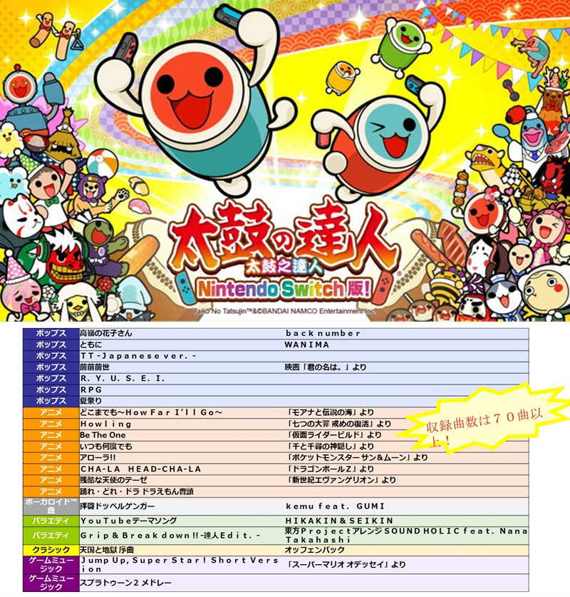 太鼓之達人 內容-1