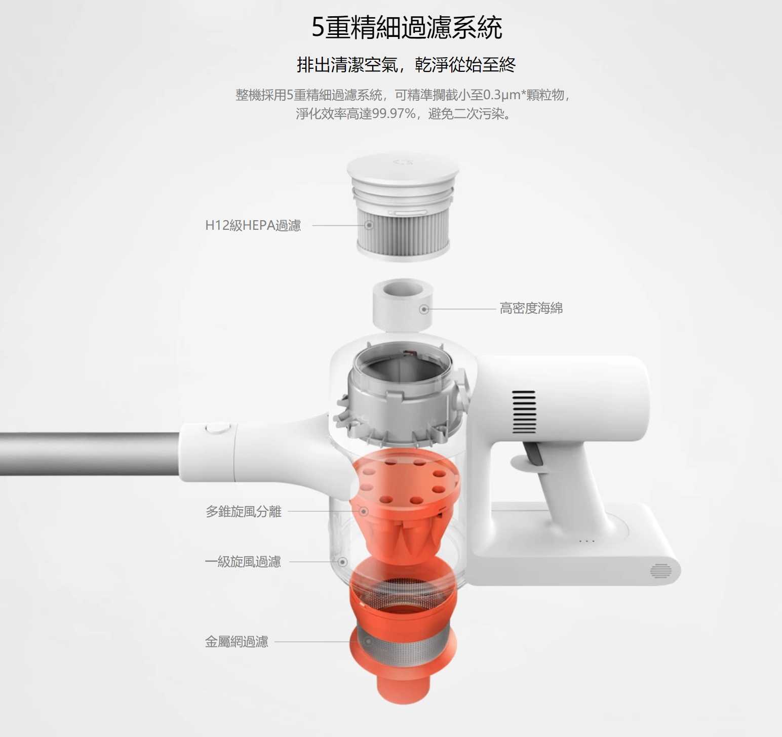 小米有品Lite 無線吸塵器 送壁掛充電架 除蹣配件組 1C