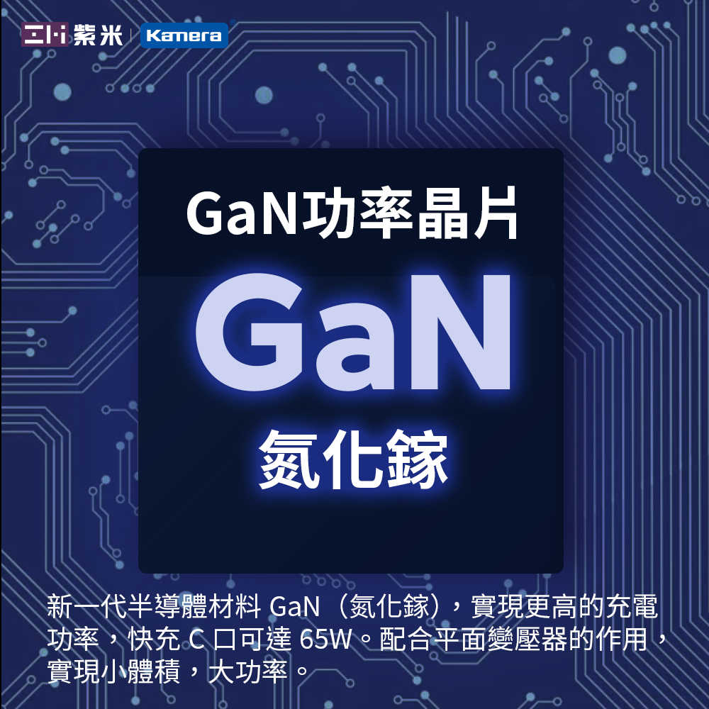 ZMI紫米 USB-C GaN 氮化鎵 65W充電器套組 (HA729)