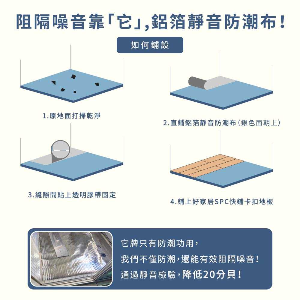 【好家居】買就送認證靜音墊！SPC快鋪卡扣地板 石塑地板 木紋地板 木質地板 DIY 免膠 耐磨 防水 防潮 隔音