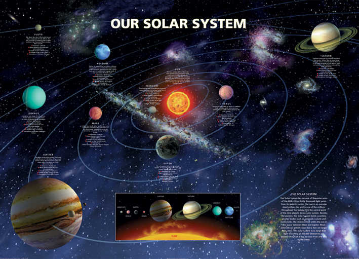 我們的太陽系 Our Solar System 英國進口海報