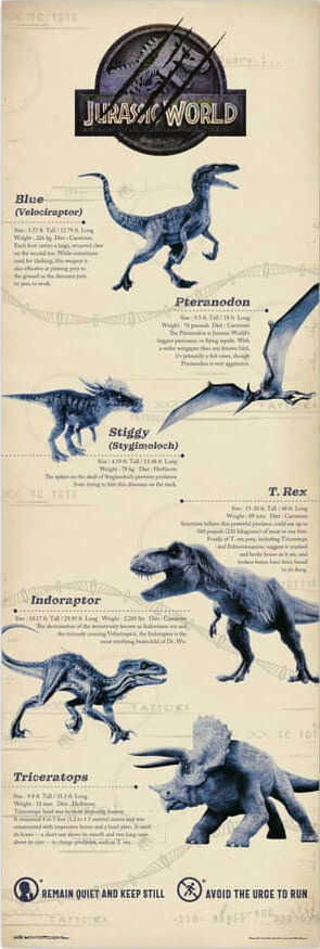 【侏羅紀世界】 恐龍圖鑑門型海報 / JURASSIC WORLD