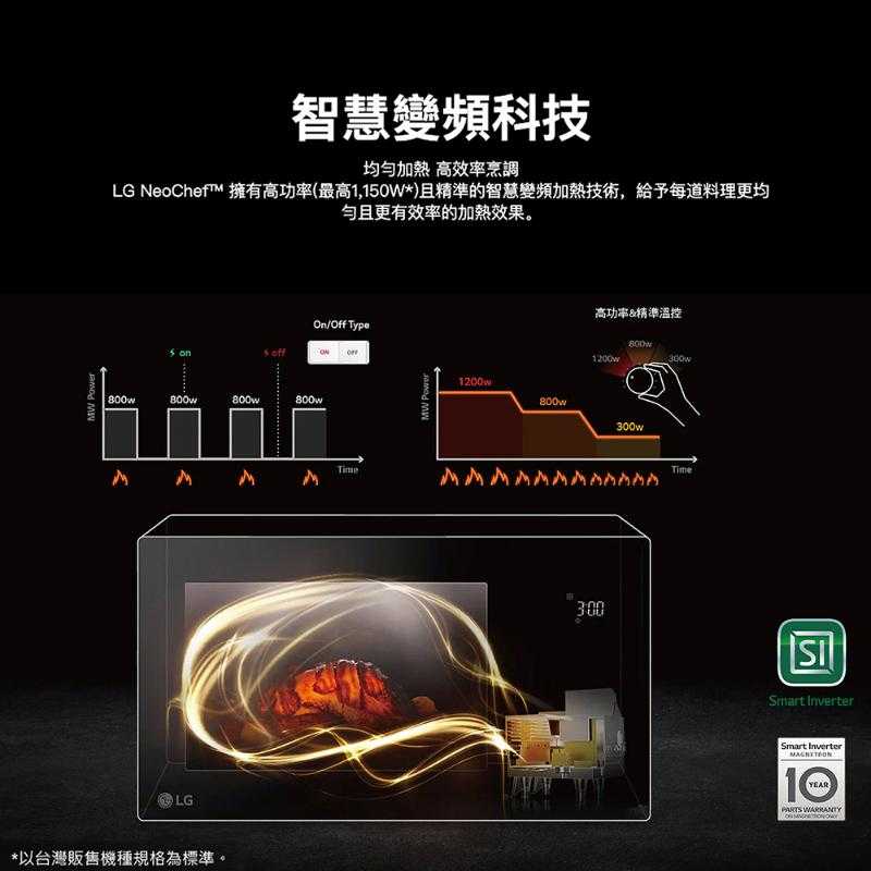 【領券再折】LG NeoChef 25L智慧變頻微波爐 尊爵黑 MS2535GIS