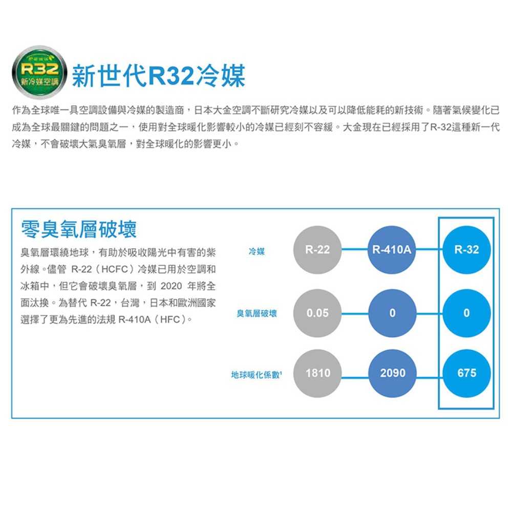 [贈基本安裝]DAIKIN大金 3-5坪 經典V系列變頻冷暖空調 RHF25VAVLT/FTHF25VAVLT 冷氣