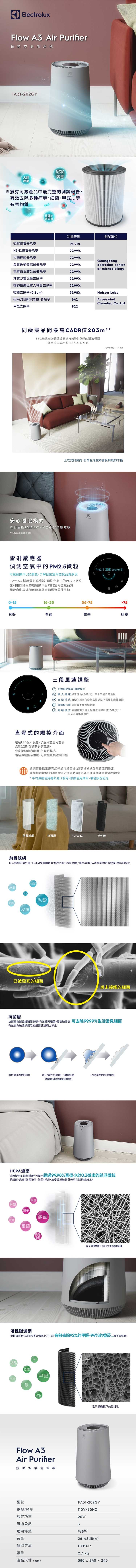 FA31-202GY_長條圖-750