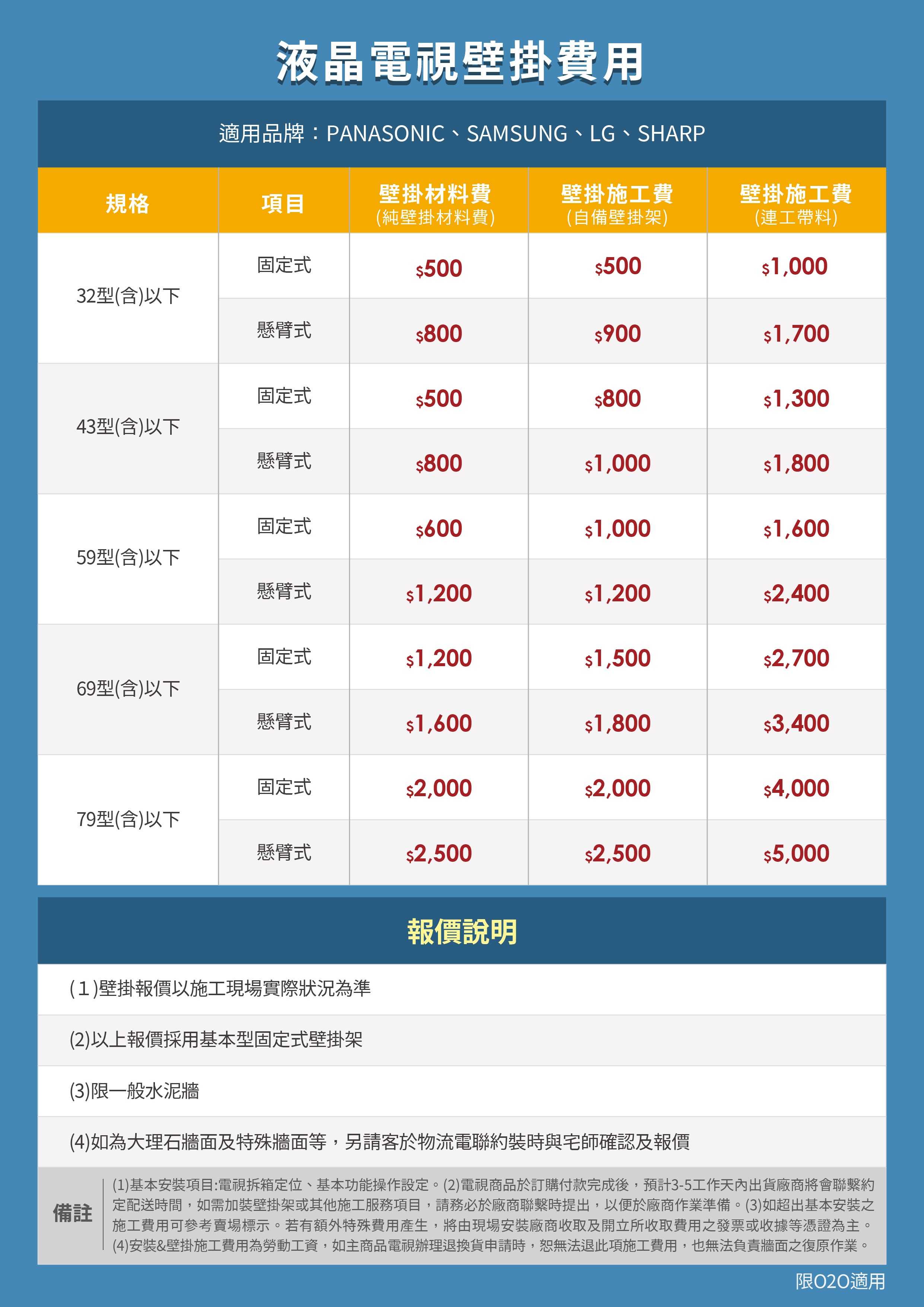 國際 三星 夏普 樂金