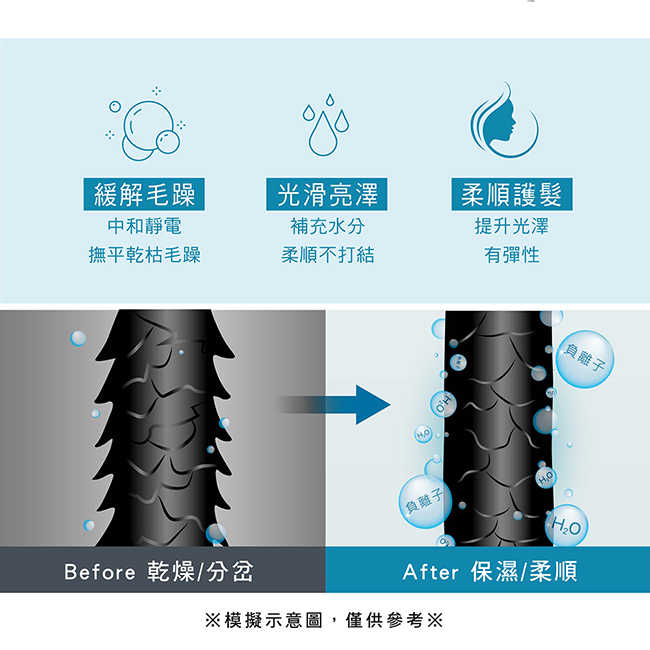 KINYO 雙電壓負離子吹風機 KH-111