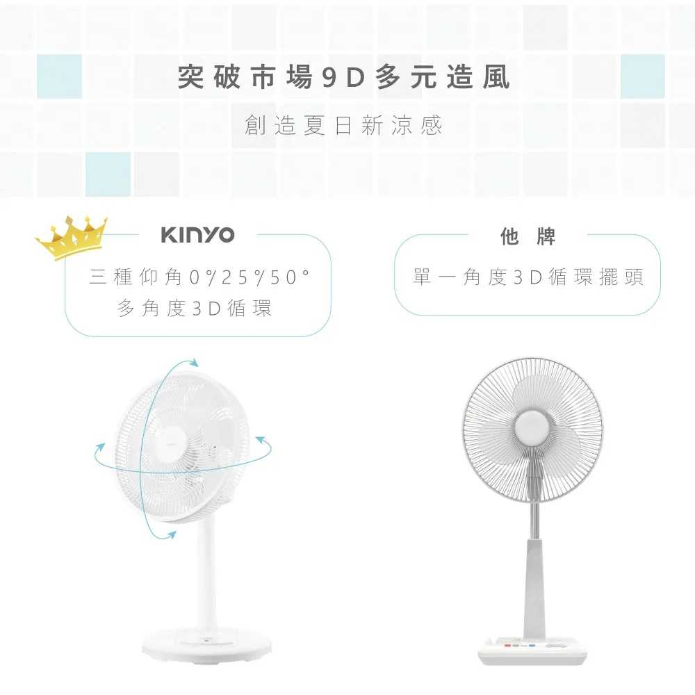【KINYO】3D遙控二合一循環立扇 DCF-1420