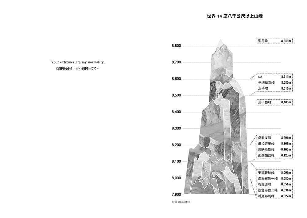 【大塊】BEYOND POSSIBLE 勇闖世界14高峰