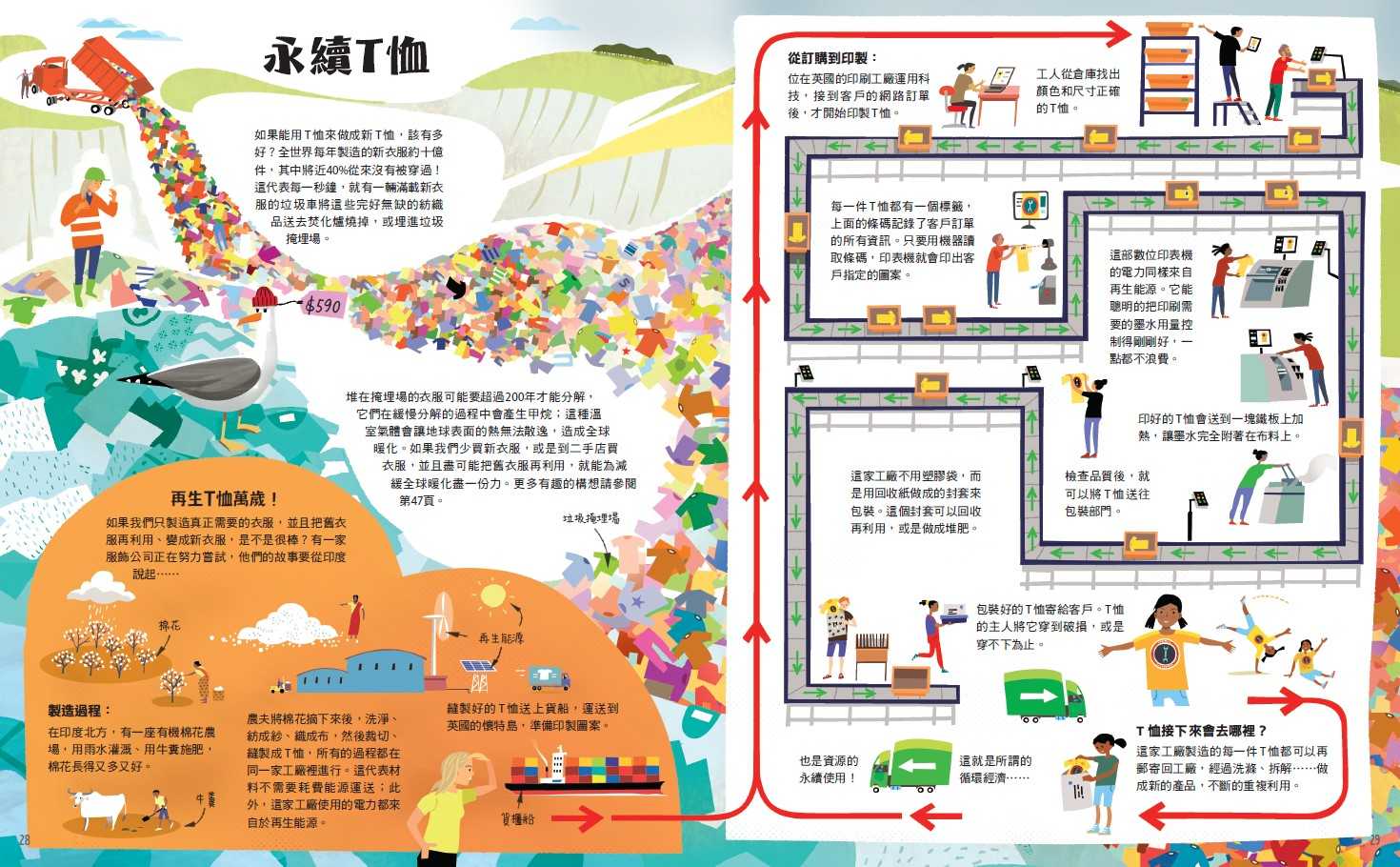 【未來出版】當地球的好朋友:與環境共好的18種永續設計