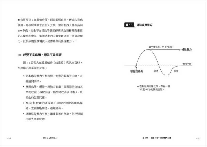 【天下雜誌】做自己心智的主人:15分鐘讓大腦超靜定，7個解壓習慣╳66天刻意練習，重新掌握生活