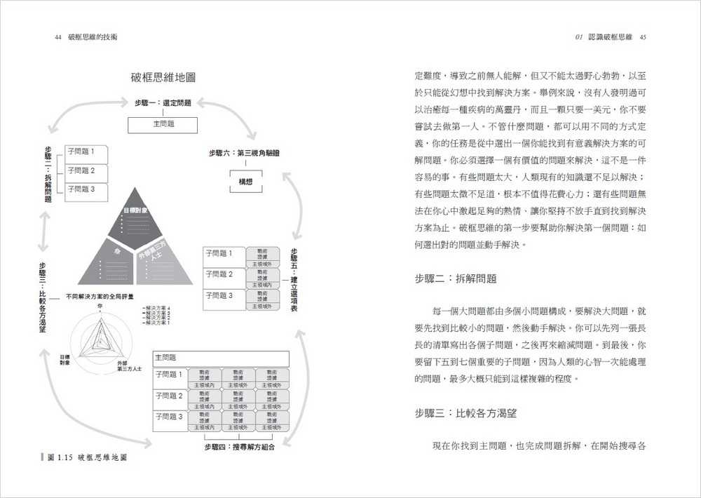 【天下雜誌】破框思維的技術:哥倫比亞商學院創新思考必修課 6 個構思步驟 X 3項思考工具，解決任何情境下你想要處理