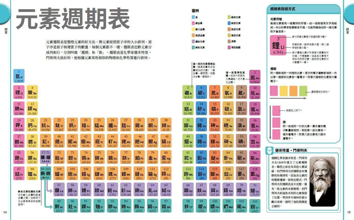 【大石】元素週期表終極圖鑑(新版)(附贈精美元素週期表海報):118個化學元素的知識大百科