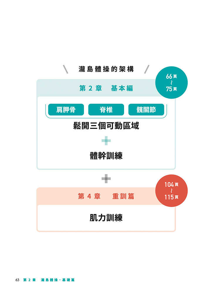 【沐光】瀧島體操