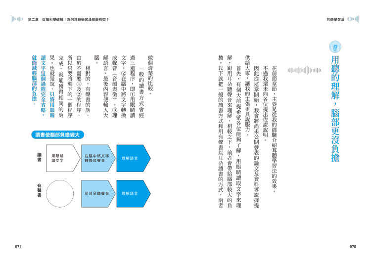 【虎吉】超高效率！耳聽學習法:用「耳朵」讀書，紓解苦讀瓶頸，年閱讀量倍增