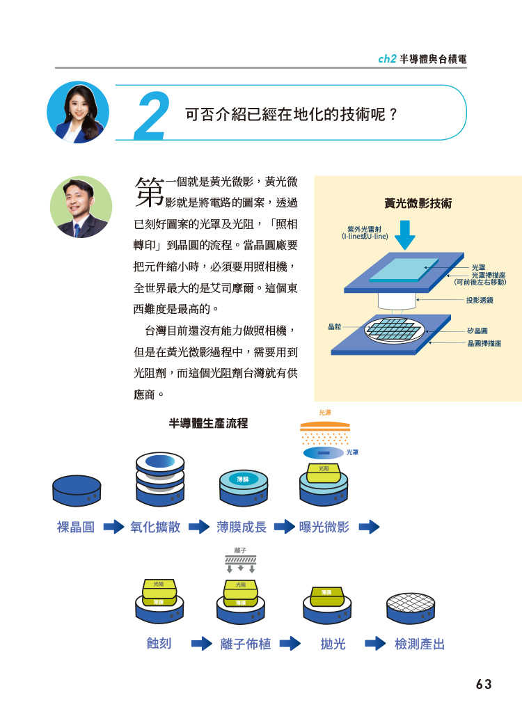 【sandsbook散冊】你怎麼賺科技業的錢:四大領域×三個問題，搞懂新賽道的投資邏輯