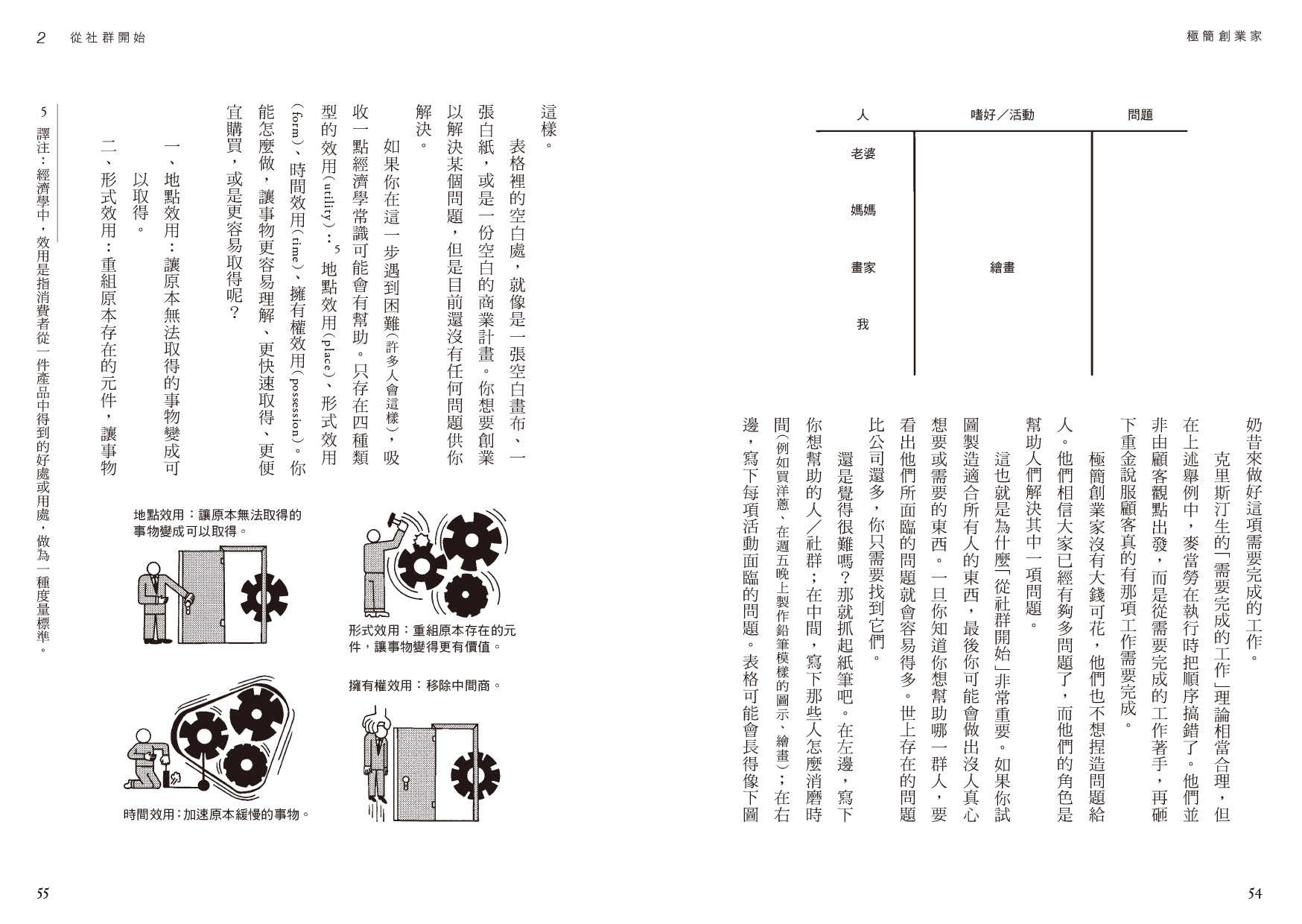 【行人】極簡創業家:找出新創極簡之道