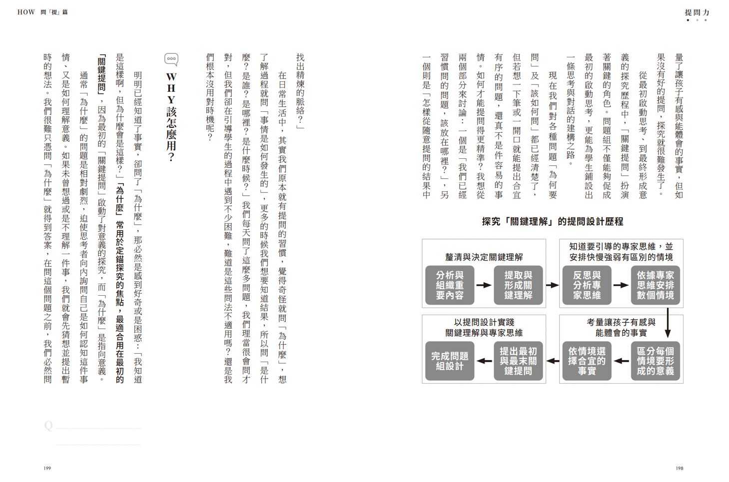 【親子天下】提問力實踐指南系列