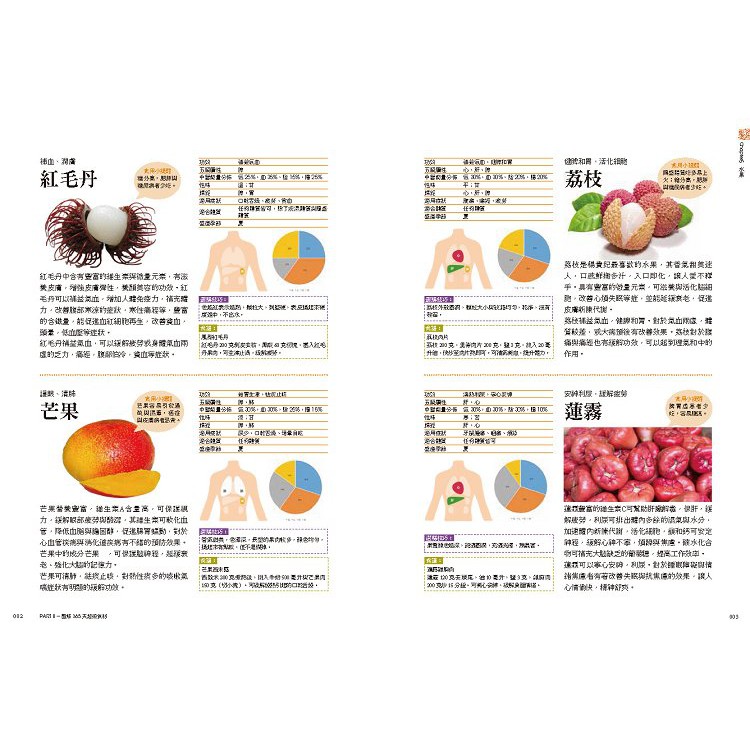 【常常生活文創】365日日食材＆藥膳事典