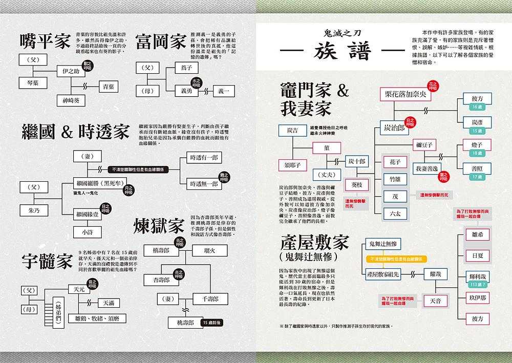 【拾青】鬼滅超讀解: 在討人厭的世界中, 將惡鬼滅殺的生存法。/【大風】超解析! 鬼滅之刃最終研究01-02