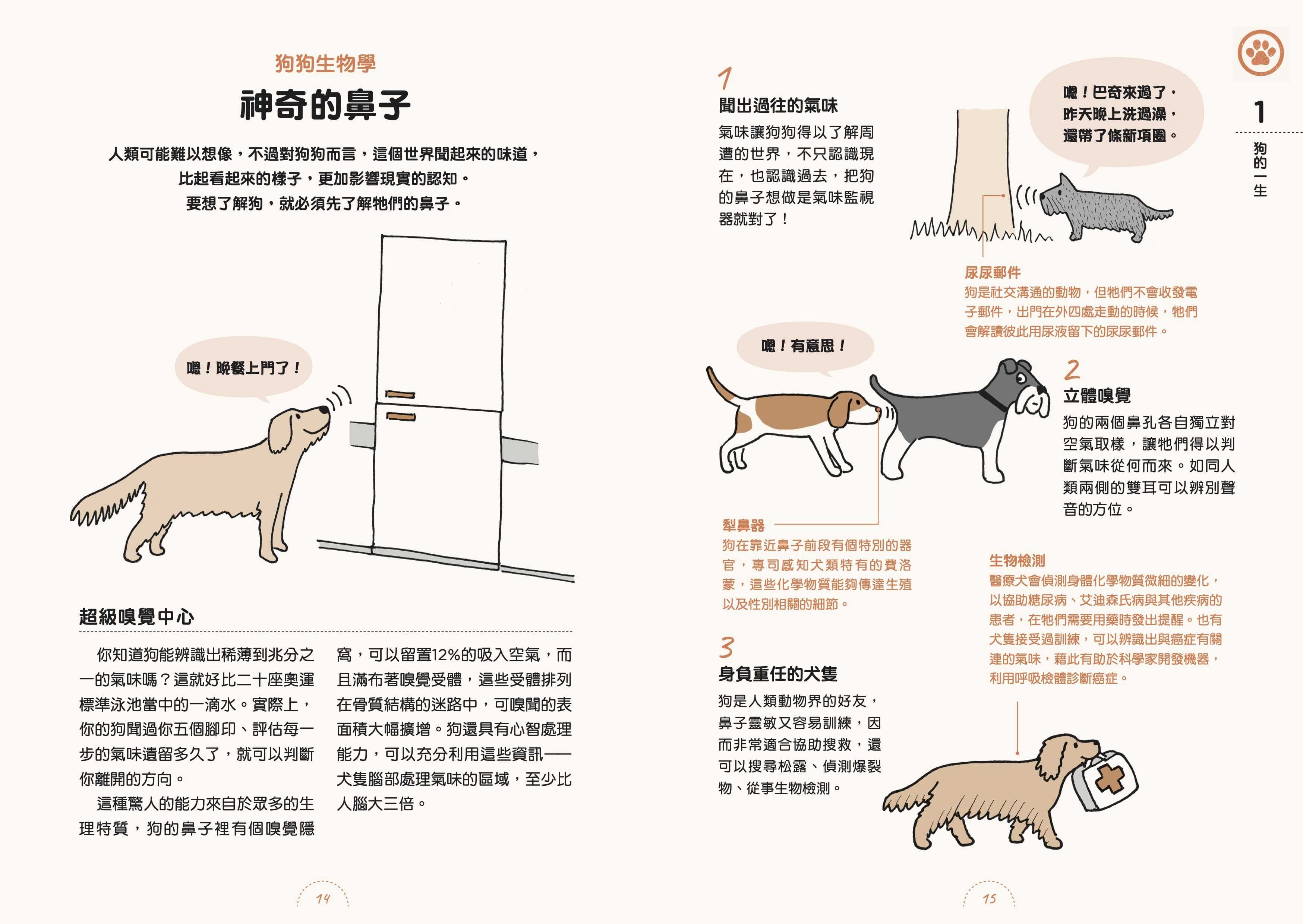 【大塊】狗狗想要什麼：圖解如何照顧與訓練出快樂的狗狗