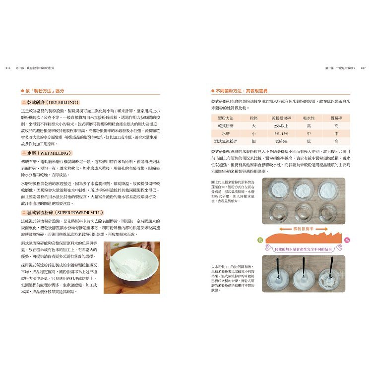 【常常生活文創】米穀粉的無麩質烘焙料理教科書