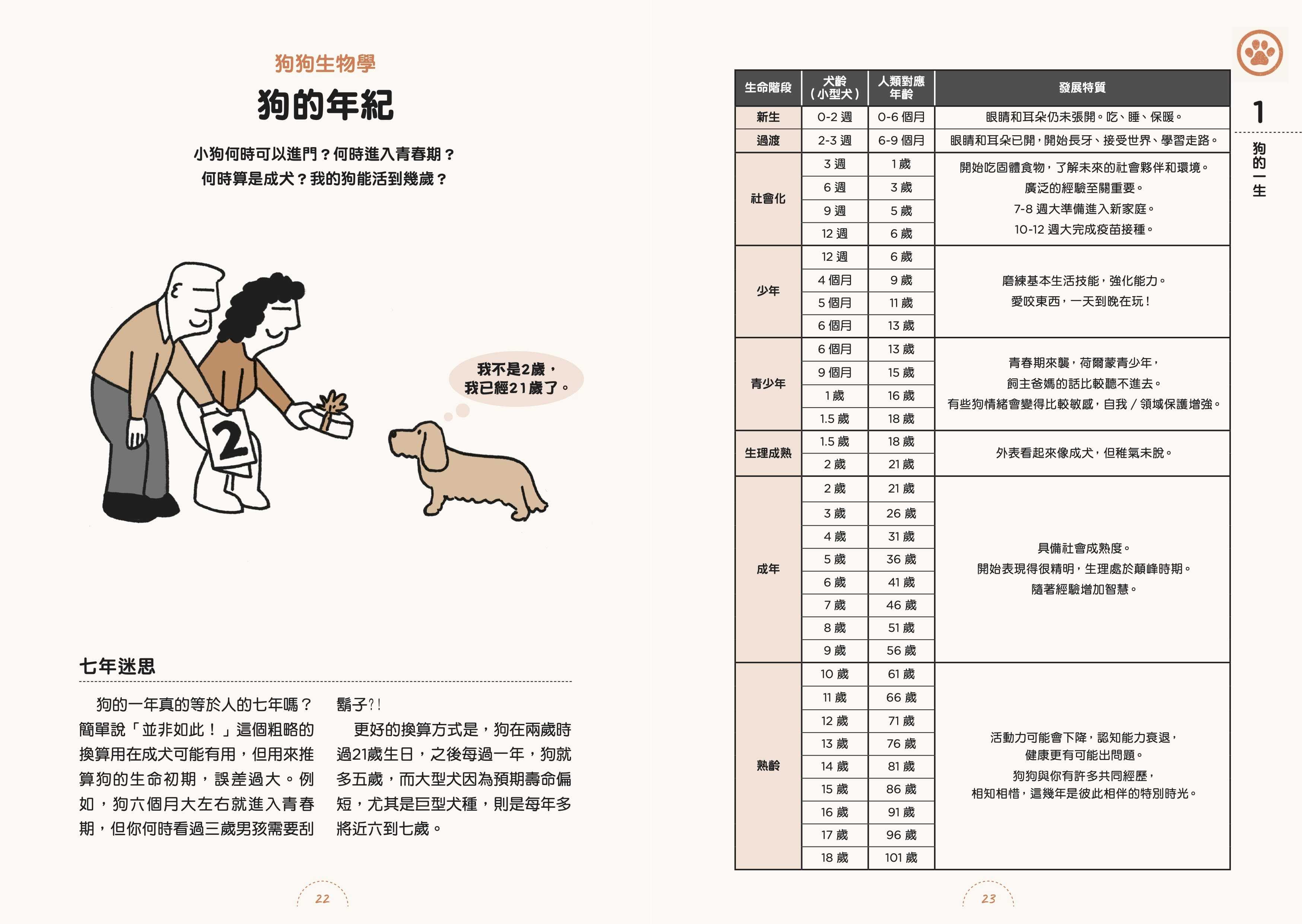 【大塊】狗狗想要什麼：圖解如何照顧與訓練出快樂的狗狗