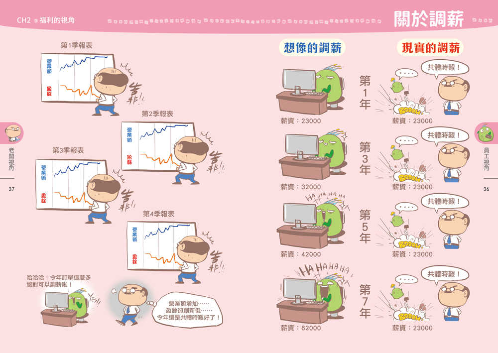 【四塊玉文創】社畜生活:慣老闆、豬隊友全部是想像中那樣？