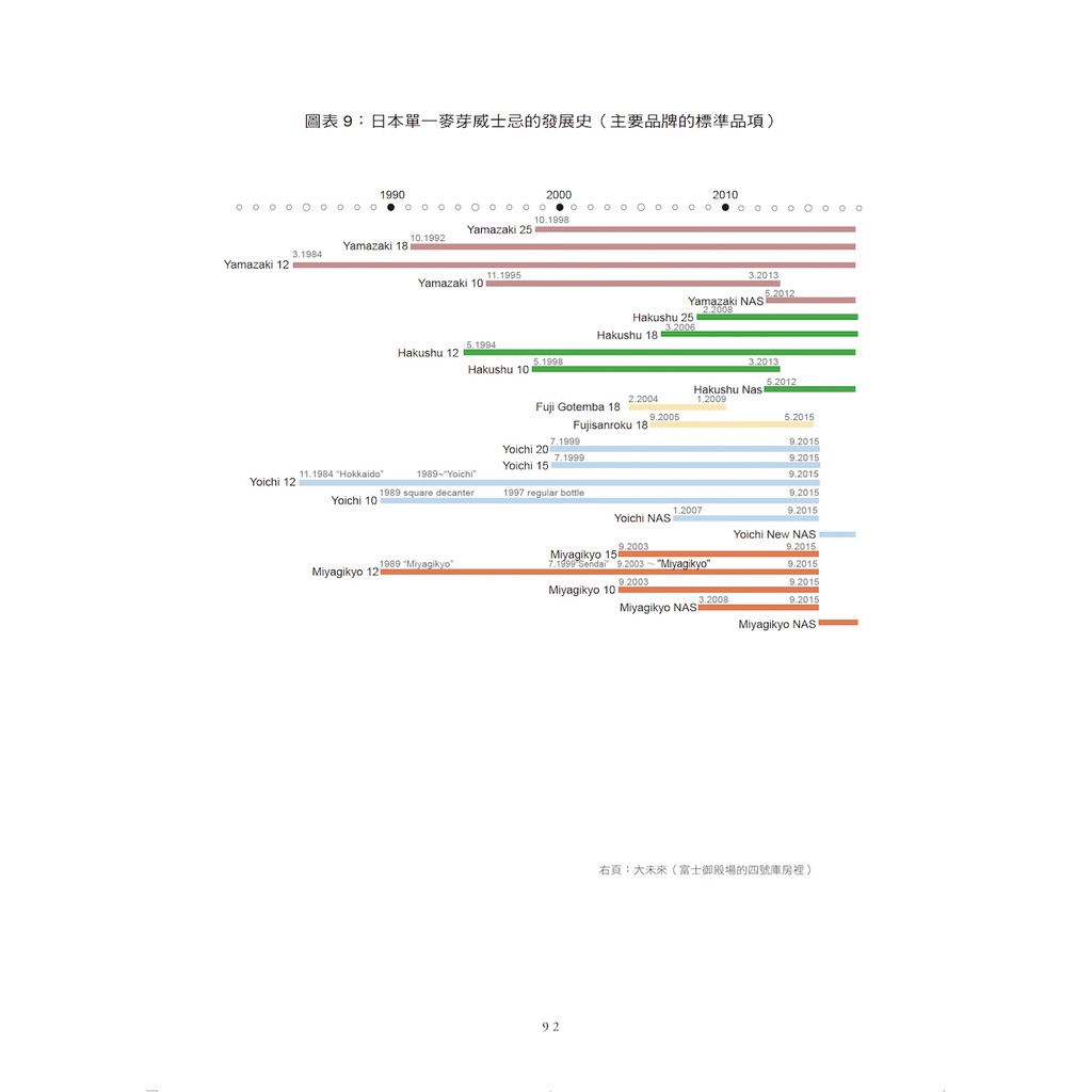 【一心文化】日本威士忌全書：崛起中的威士忌品牌、傳奇蒸餾廠與品飲及投資指南