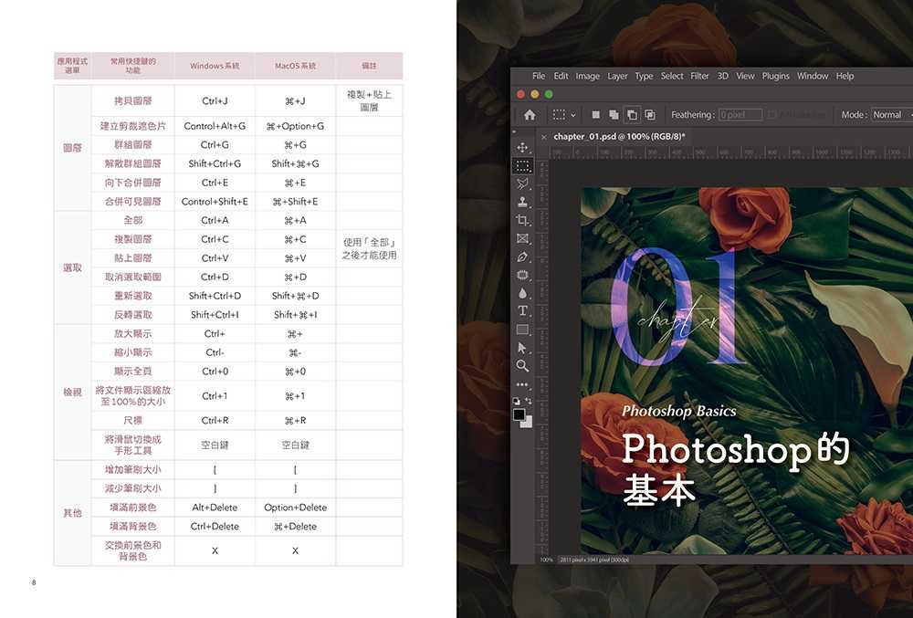 【四塊玉】Photoshop新手操作指南:去背、修圖、合成等基礎技巧懶人包