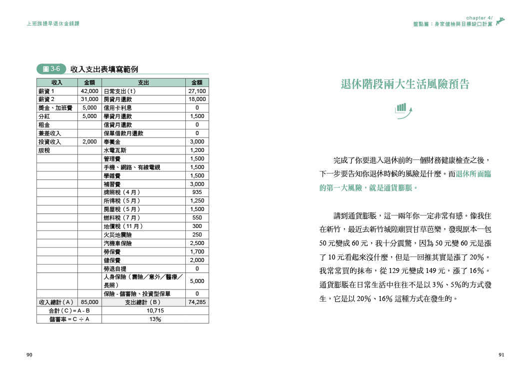 【虎吉】上班族提早退休金錢課:富媽媽十方教你加速養大有限收入，博無限自由