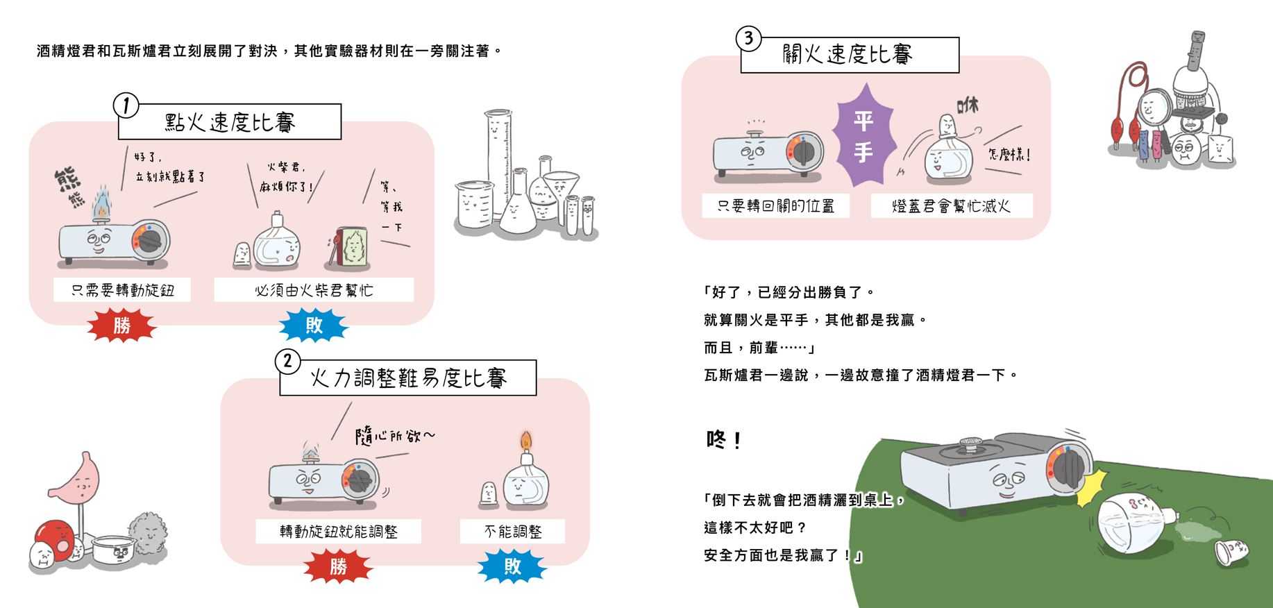 【親子天下】煩惱的酒精燈君與超有事的實驗教室