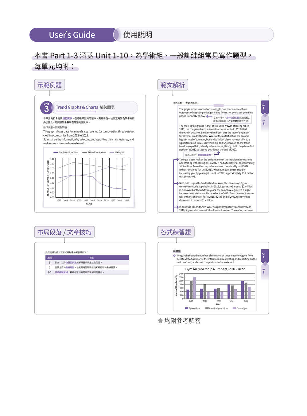 【常春藤】IELTS 雅思寫作/IELTS 雅思口說