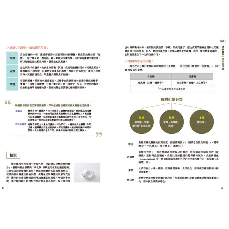 【優品】暢銷人氣麵包