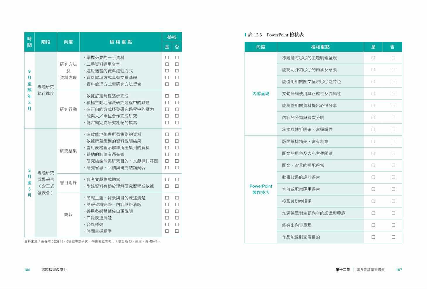 【親子天下】專題探究教學力:跨科共備X 提問思考 X 批判閱讀，啟動高層次思考